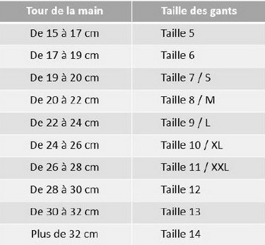 taille gants